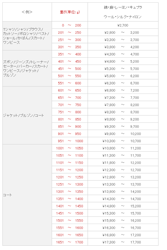 �����߂̏ڍח����\