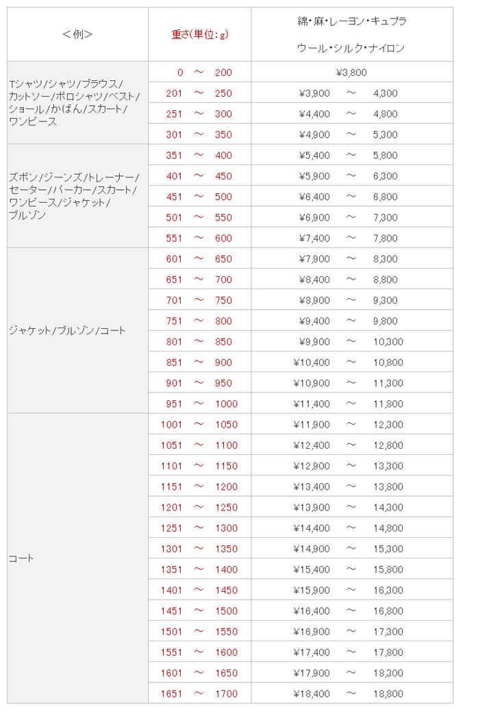 �F���߂̏ڍח����\