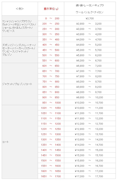 黒染めの詳細料金表